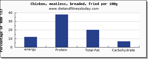 energy and nutrition facts in calories in fried chicken per 100g